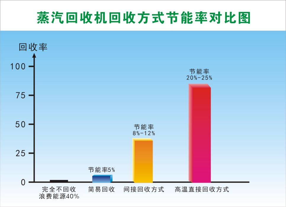 90%,95%回收溫度 90%,95%回收溫度