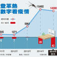 2015年登革熱疫情