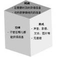 信息維度