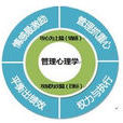 管理心理學(心理學下屬學科)