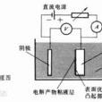 電化學拋光 電化學拋光