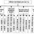 複合制導