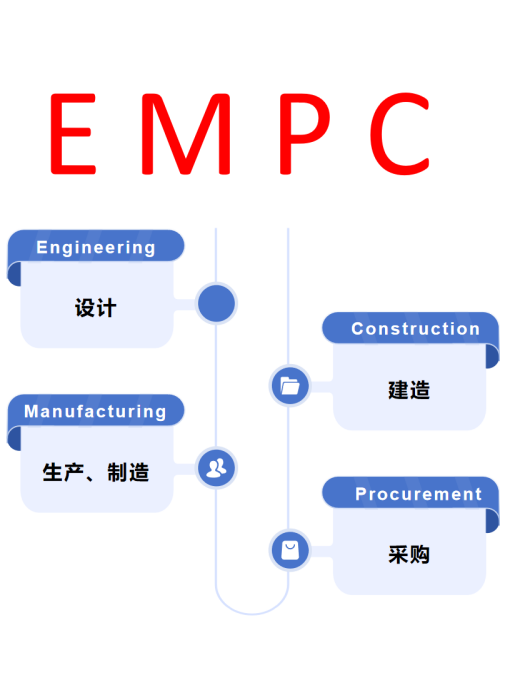 EMPC EMPC