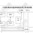 產品專業化 產品專業化