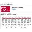 江門公交52路 江門公交52路