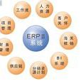 ERP(能源相關產品)