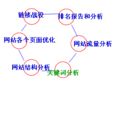 網站流量分析 網站流量分析