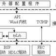 通信伺服器 通信伺服器