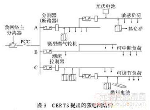 有源網路 有源網路