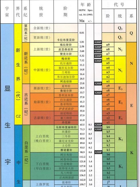 法門階 法門階