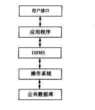 工程數據信息系統