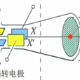 電子束偏轉 電子束偏轉