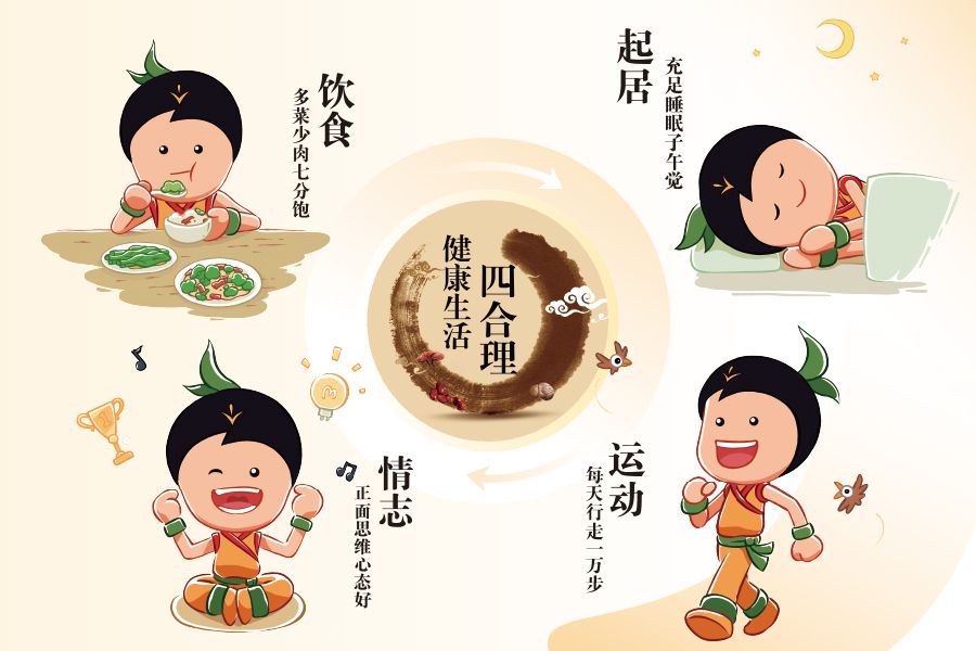 四合理 四合理