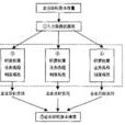 控制理論(控制學)