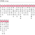 晉城公交8路 晉城公交8路
