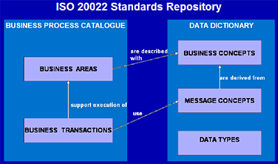 ISO20022