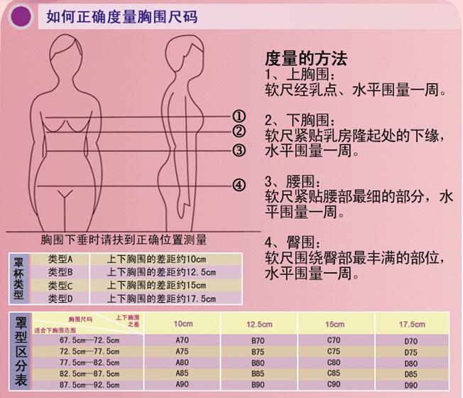 胸圍測量方法
