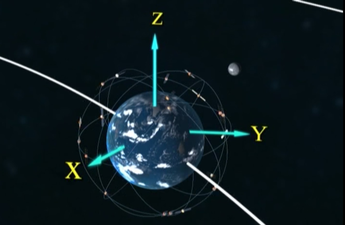 圖7 基於X射線脈衝星導航星座自主導航