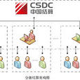 二級清算 二級清算