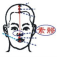素髎穴 素髎穴