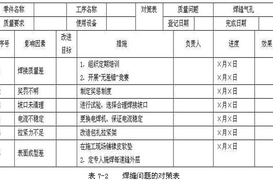 數據分層法(分等法) 數據分層法(分等法)