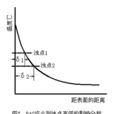 PAG淬火劑 PAG淬火劑