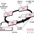 xp(極限編程)