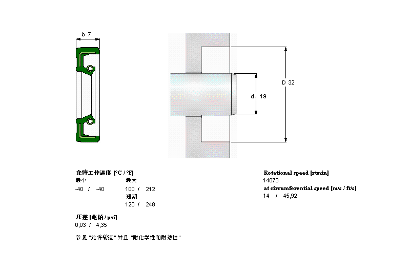 SKF CR19X32X7HMS5RG軸承 SKF CR19X32X7HMS5RG軸承