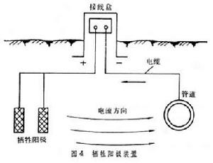 管道防腐(圖6)