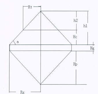 圖8圓鑽型鑽石克拉重的近似計算數學模型圖