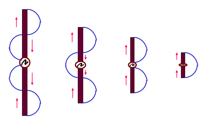 幾種典型偶極子天線上的電流分布
