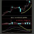 adx(股市指標) adx(股市指標)