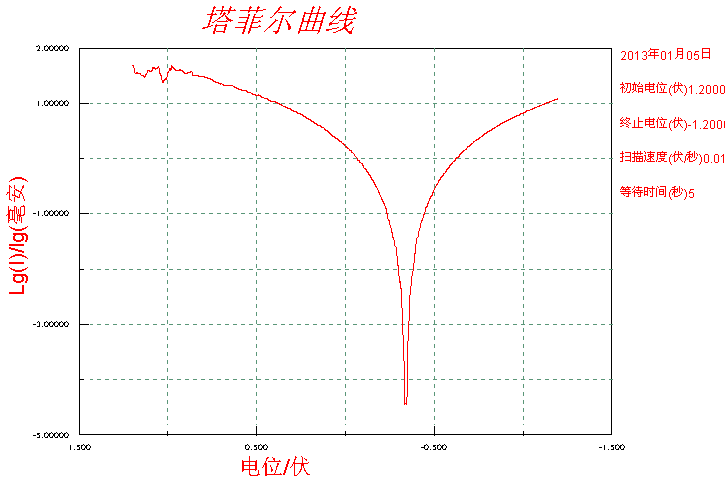 塔菲爾圖 塔菲爾圖