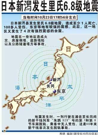 2004年地震