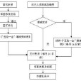 三費一金 三費一金