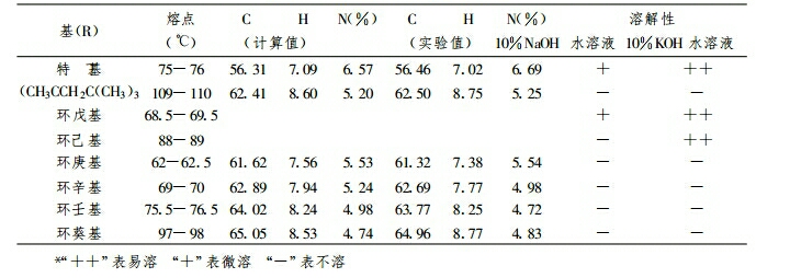 苯磺酸伯胺的溶解度試驗表