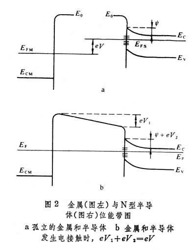 接觸電現象