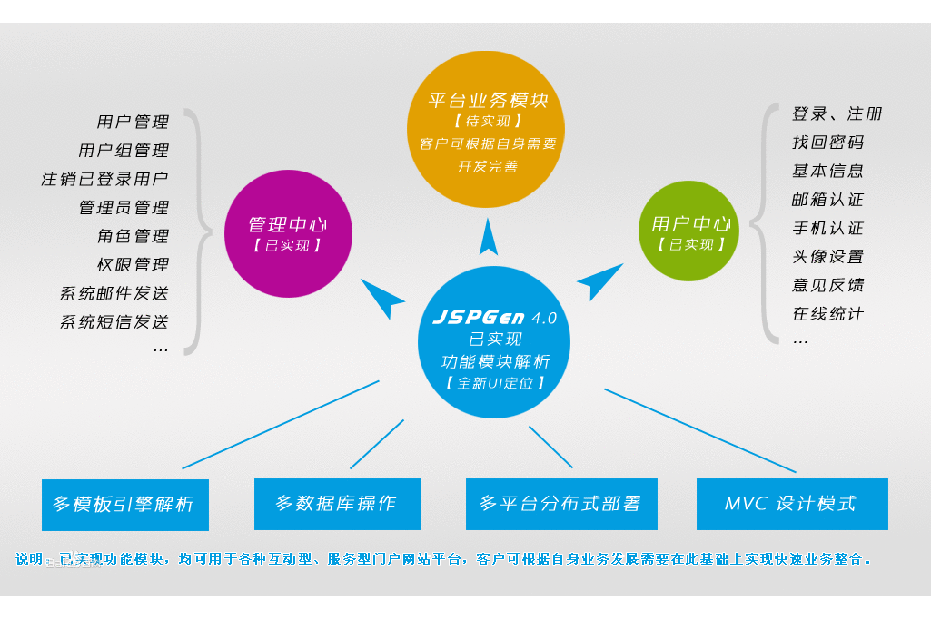 JSPGenSDF JSPGenSDF