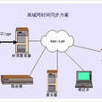 網路時間同步 網路時間同步