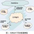 光網路 光網路