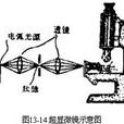 超顯微形態學 超顯微形態學