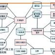 系統分析 系統分析