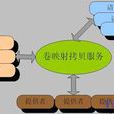 存儲技術 存儲技術