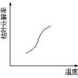 腐生細菌 腐生細菌