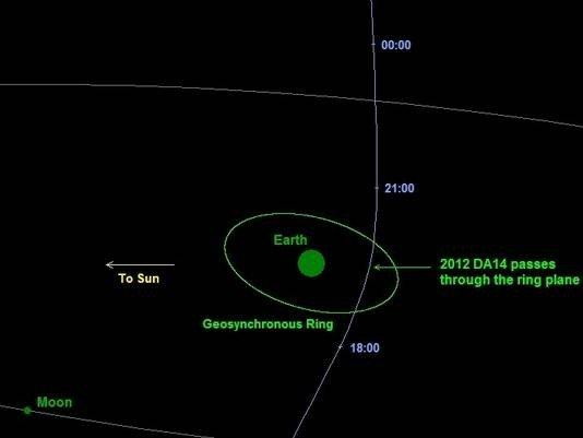 2012DA14小行星