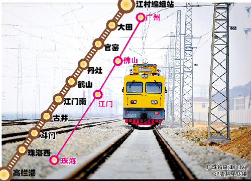 廣珠鐵路