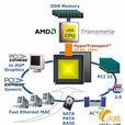 HyperTransport