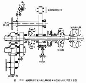 機車傳動裝置