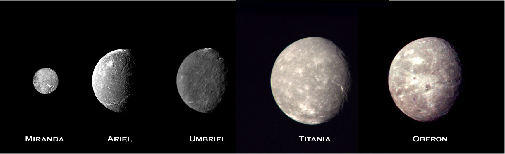 天王星主要衛星的比較