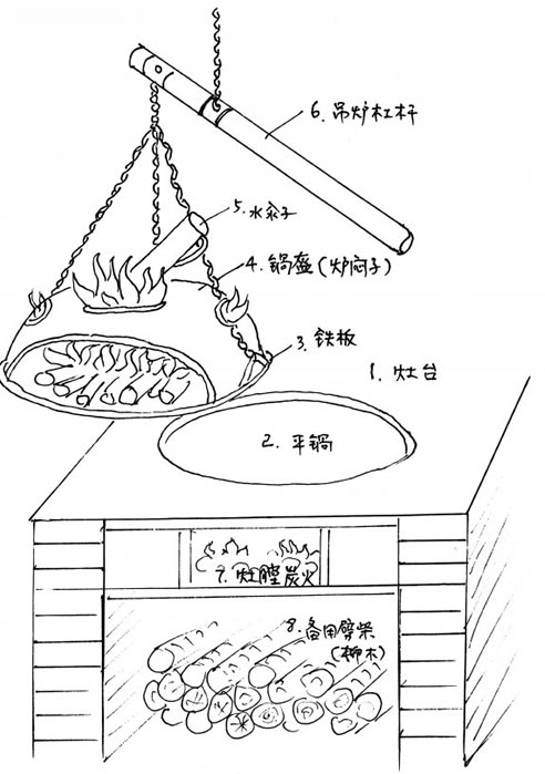 吊爐結構圖